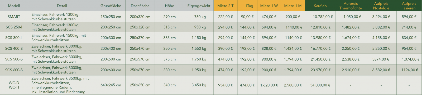 Preisliste Mobile Hütten