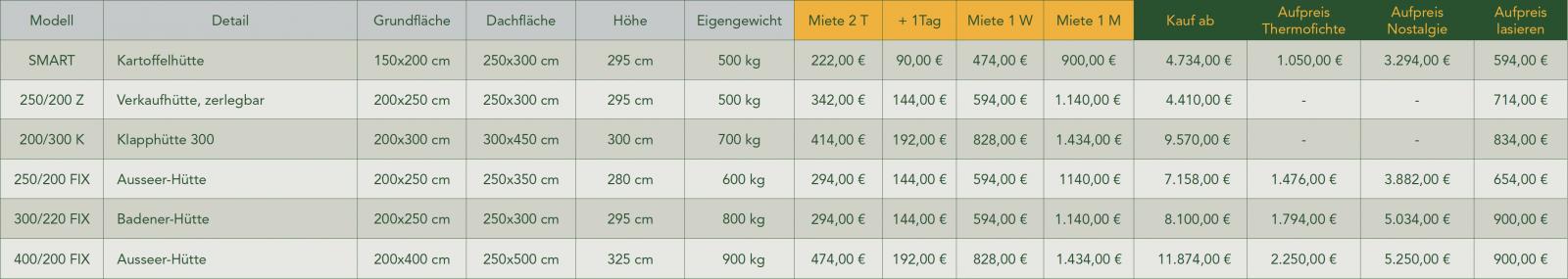 Preisliste Staplerhütten