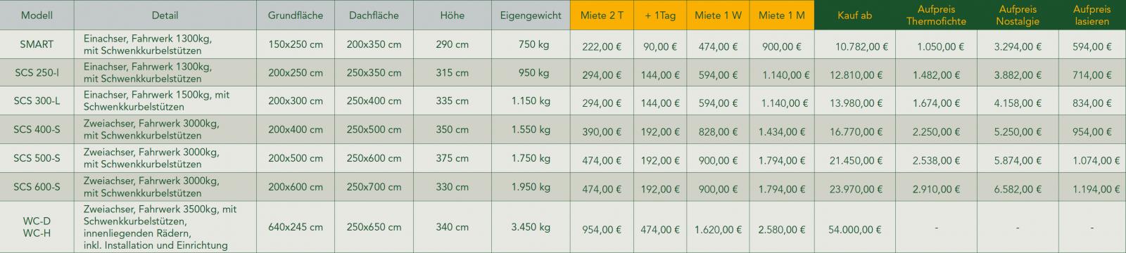 Preisliste Mobile Hütten