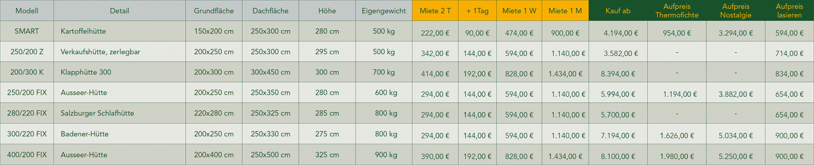 Preisliste Staplerhütten