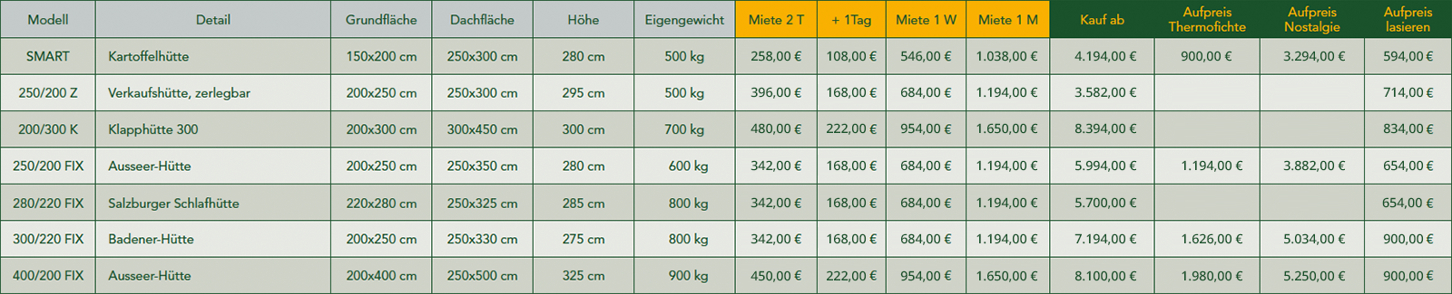 Preisliste Staplerhütten